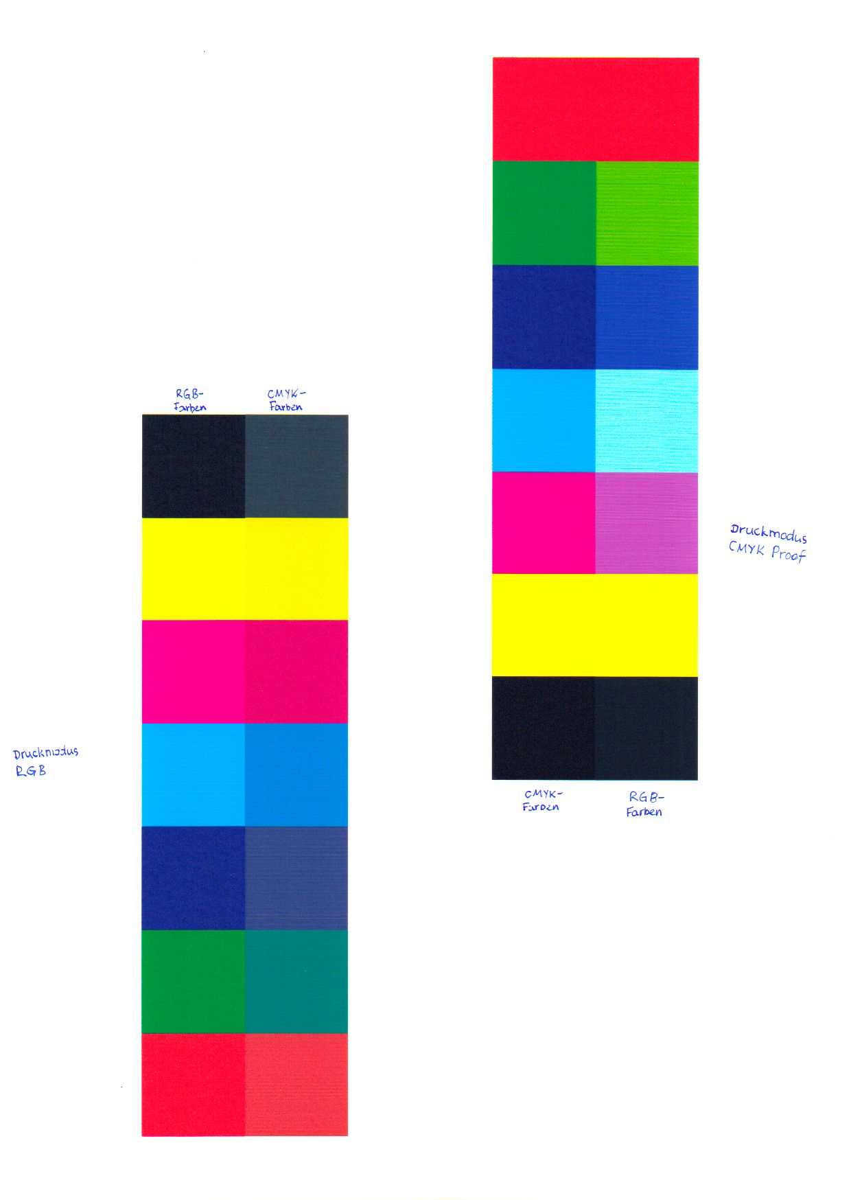 CMYK-Farben und RGB-Farben beim Druck im CMYK-Modus und im RGB-Modus (ohne Farbkorrektur)